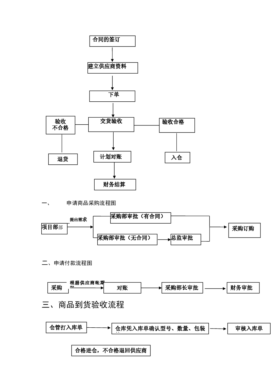 采购部工作流程制度.docx,第2页预览