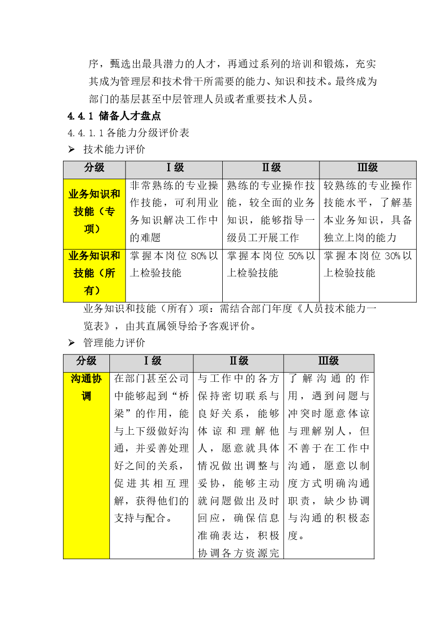 团队建设方案.doc,第4页预览