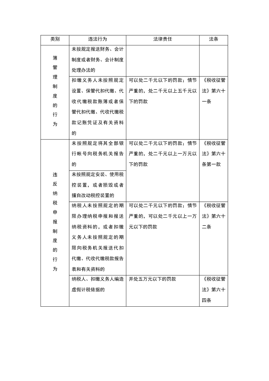 企业税收违法自检.doc,第2页预览