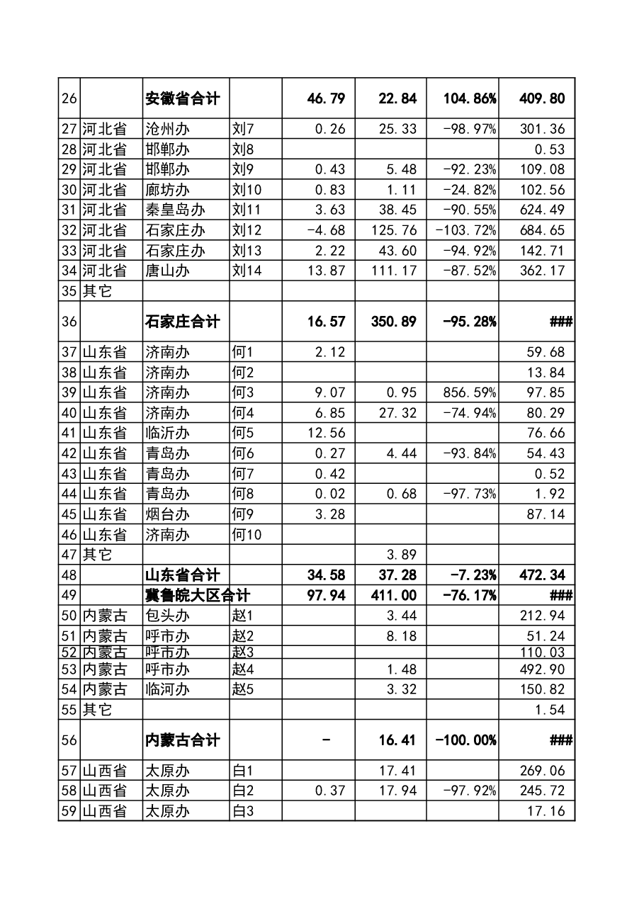 管理报表5-销售、回款、费用分析表.xls,第2页预览
