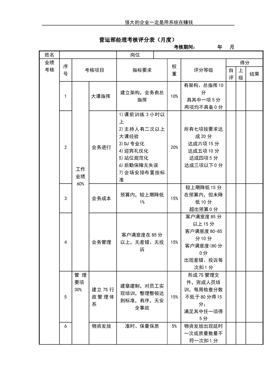 营运经理考核评分表.doc,第1页预览