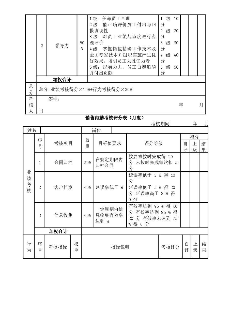 销售部各岗位绩效考核表KPI考核.docx，第2页预览