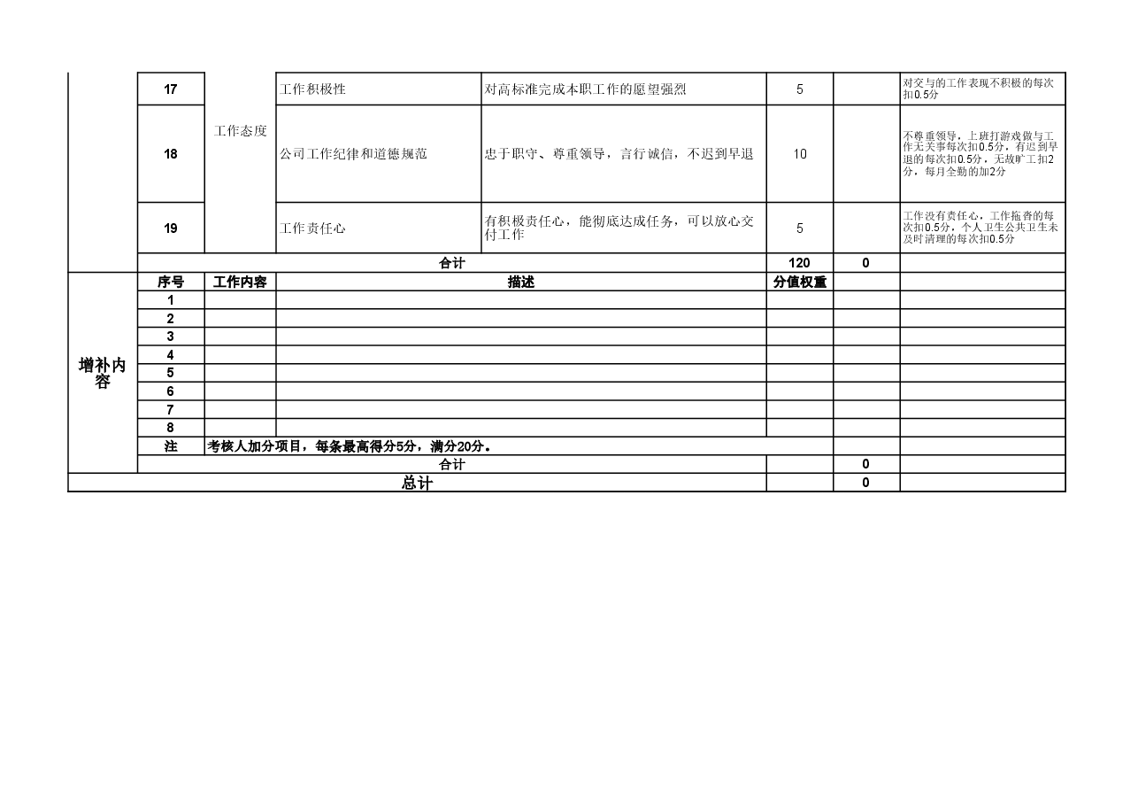 设计部绩效考核.xls,第2页预览