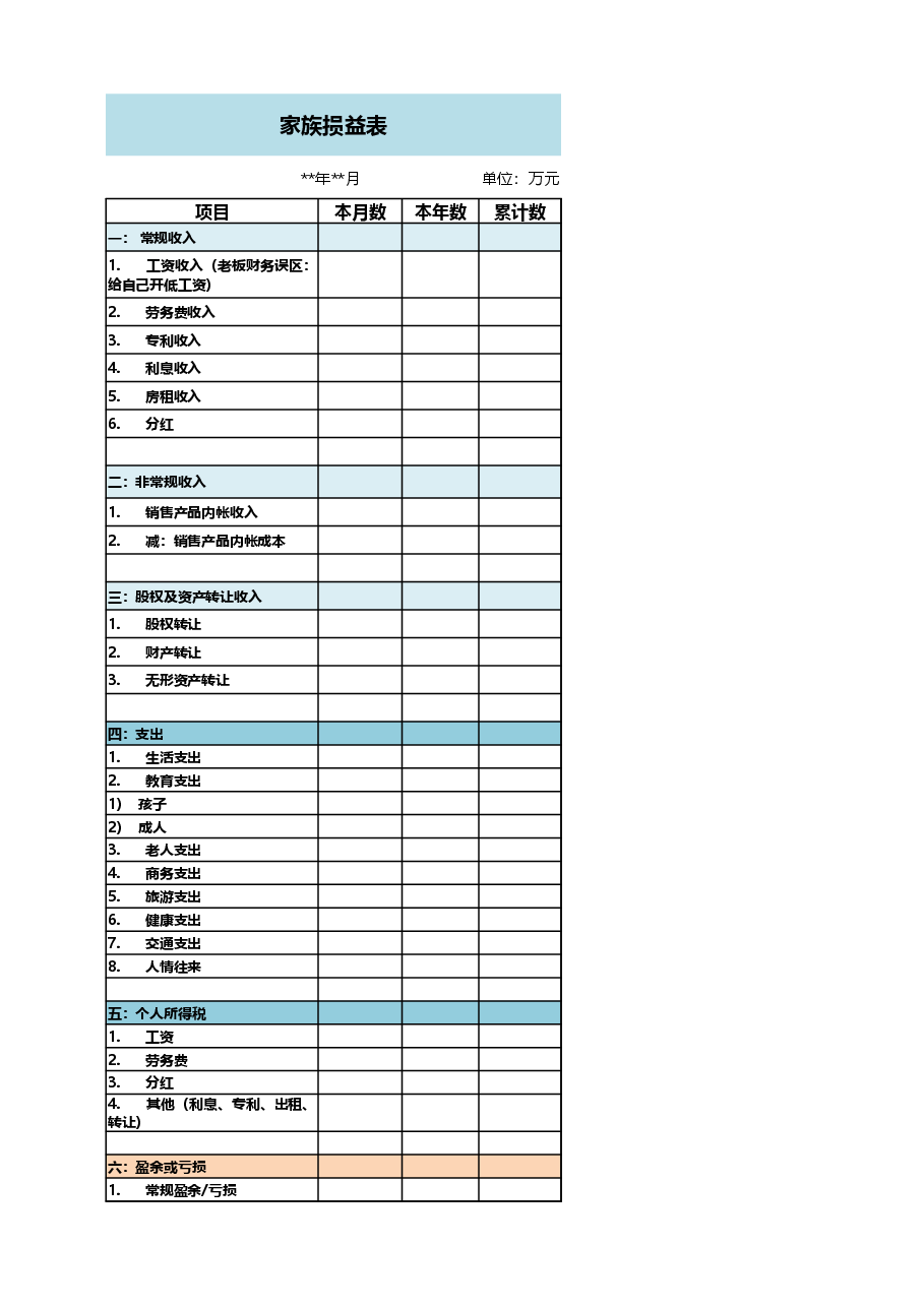 附件三-家族财务报表.xlsx,第3页预览