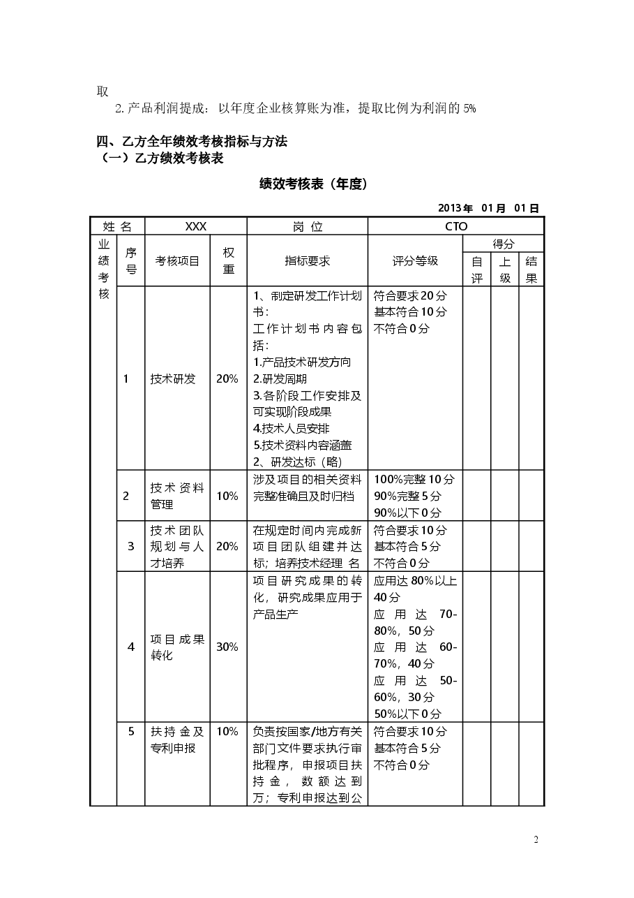 2目标责任书-技术副总裁.doc,第2页预览