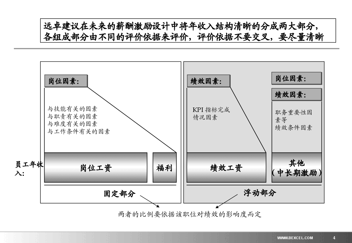 中高层激励方案..ppt,第4页预览