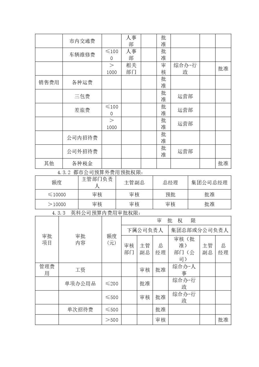 财务审批权限规定.doc,第3页预览
