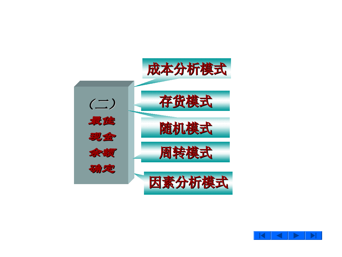参考工具:流动资金管理.ppt,第3页预览