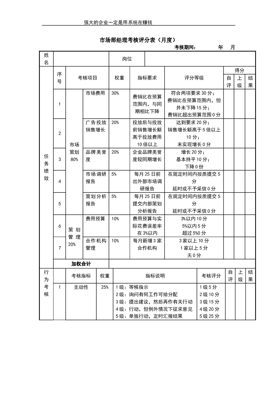 市场经理考核评分表.doc,第1页预览