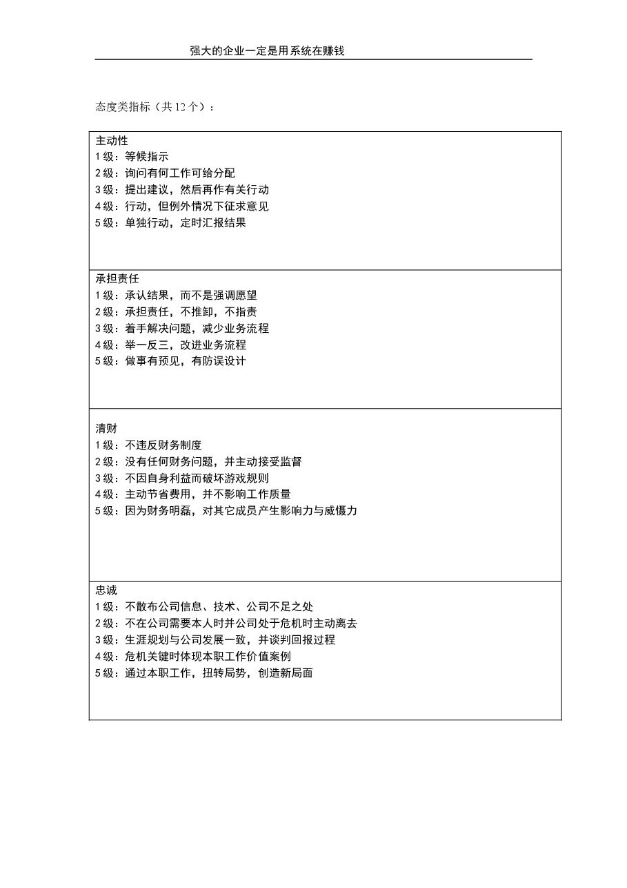 态度类指标.doc，第1页预览