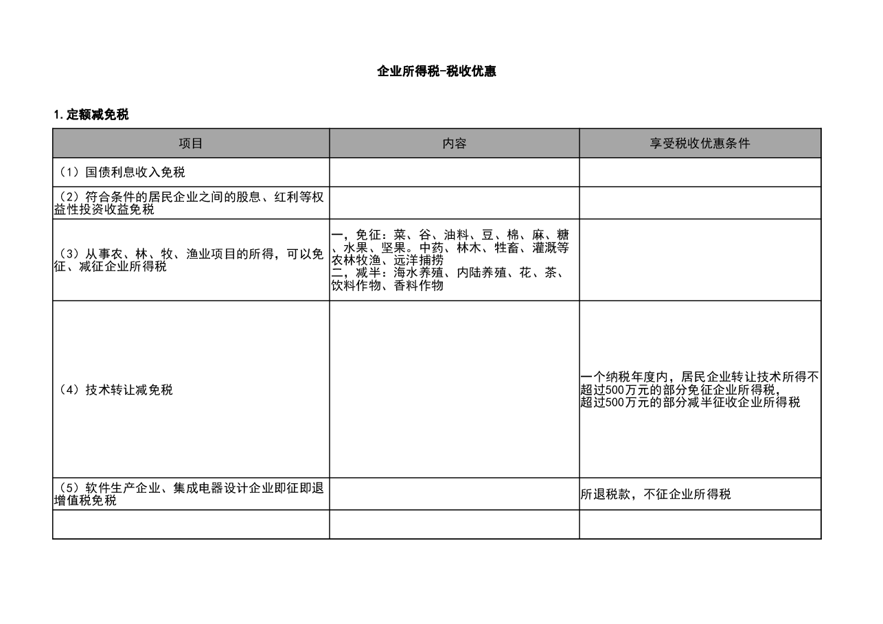 财税工具-参考资料:企业所得税的优惠政策V1.xlsx,第1页预览