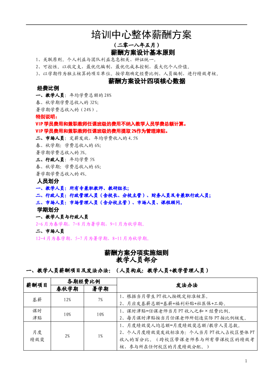 整体薪酬方案版.doc,第1页预览