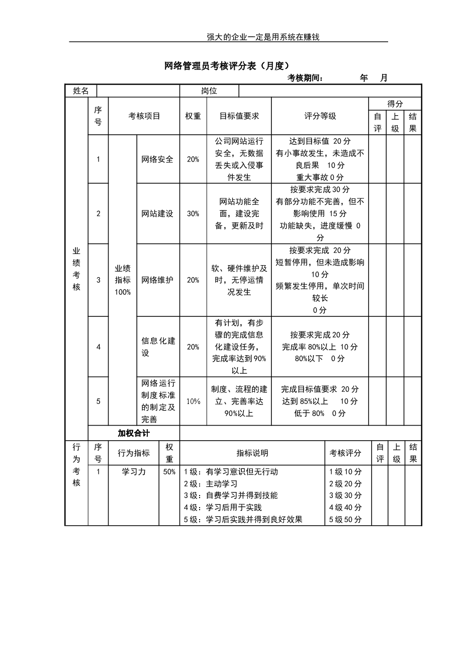 网络管理员考核评分表.doc,第1页预览