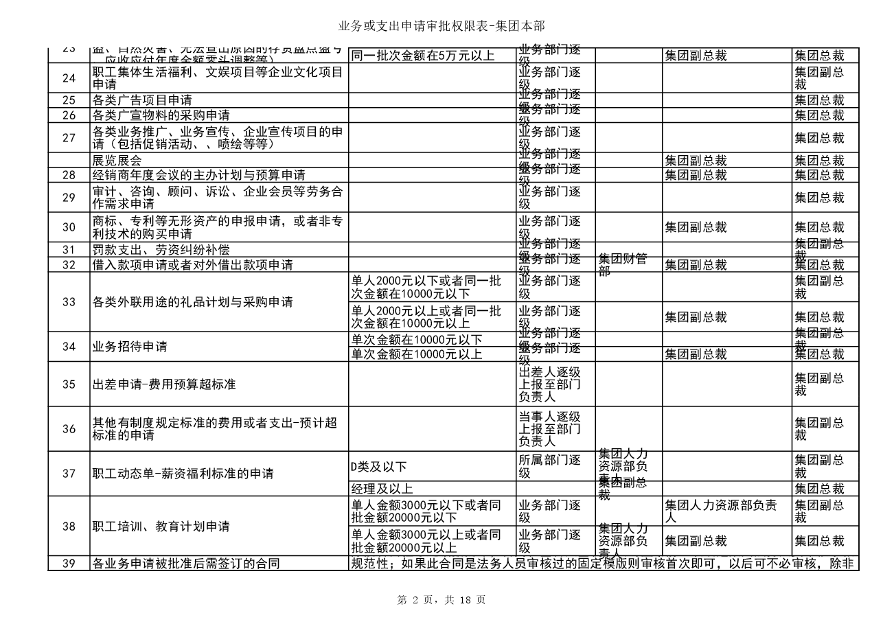 财税工具-审批权限表.xls,第2页预览