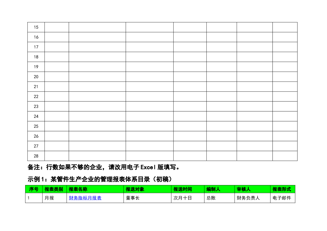 财税工具:《管理报表体系目录梳理》V1.doc,第2页预览