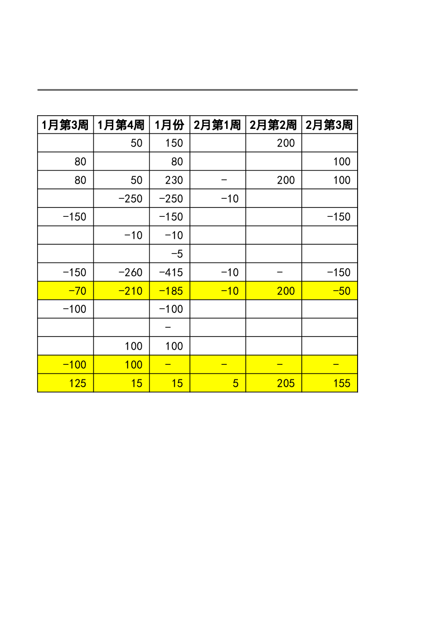 参考工具:现金动态收支预测表.xlsx,第2页预览