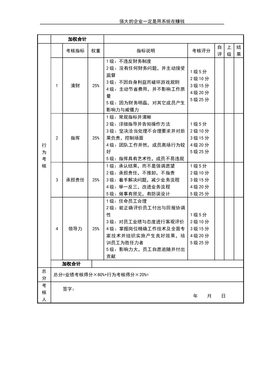 生产部经理考核评分表.doc，第2页预览