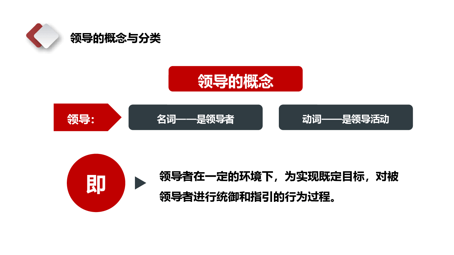 中层管理干部学习培训.pptx，第4页预览