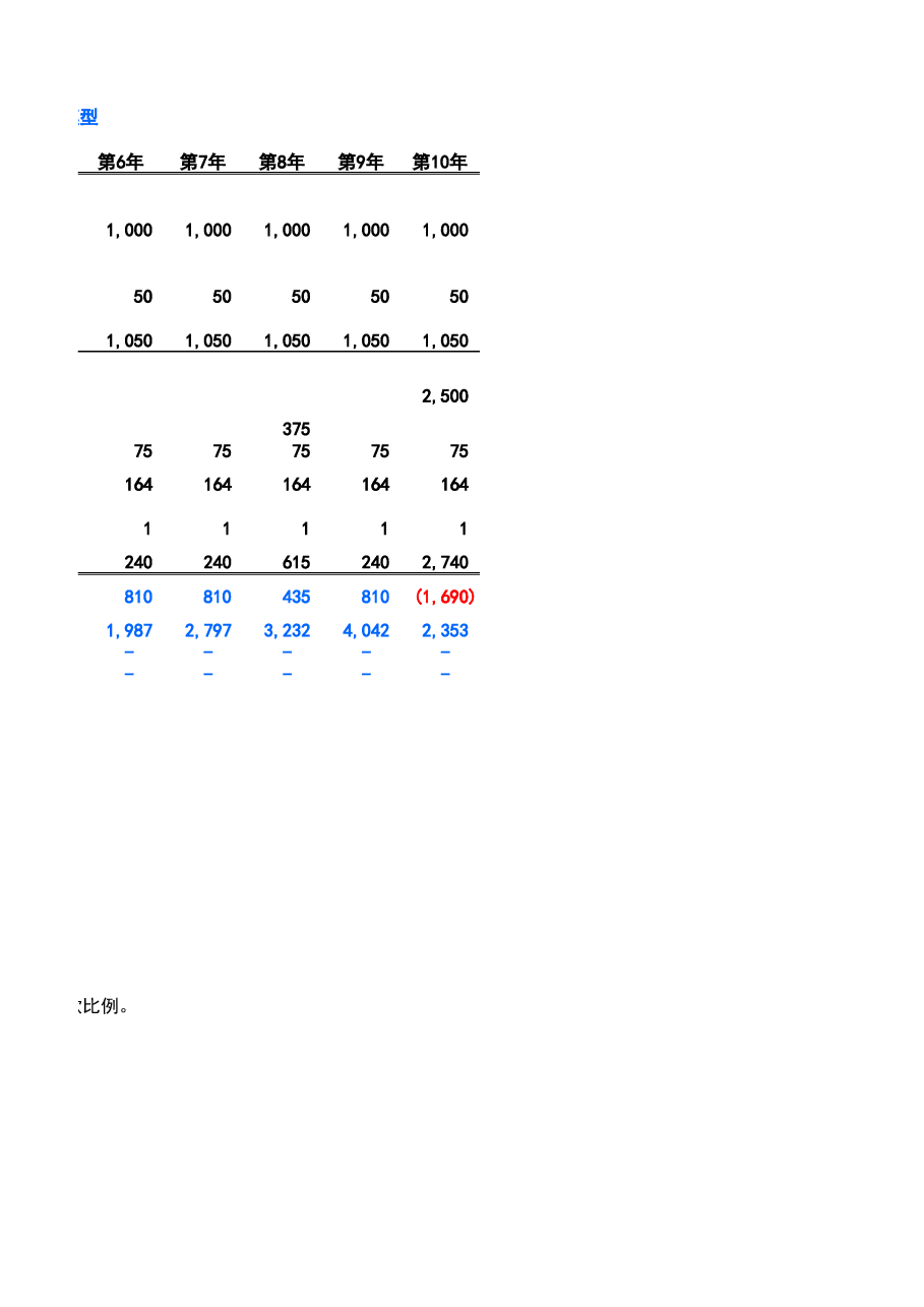 财税工具-固定资产投资分析基本模型.xlsx,第2页预览