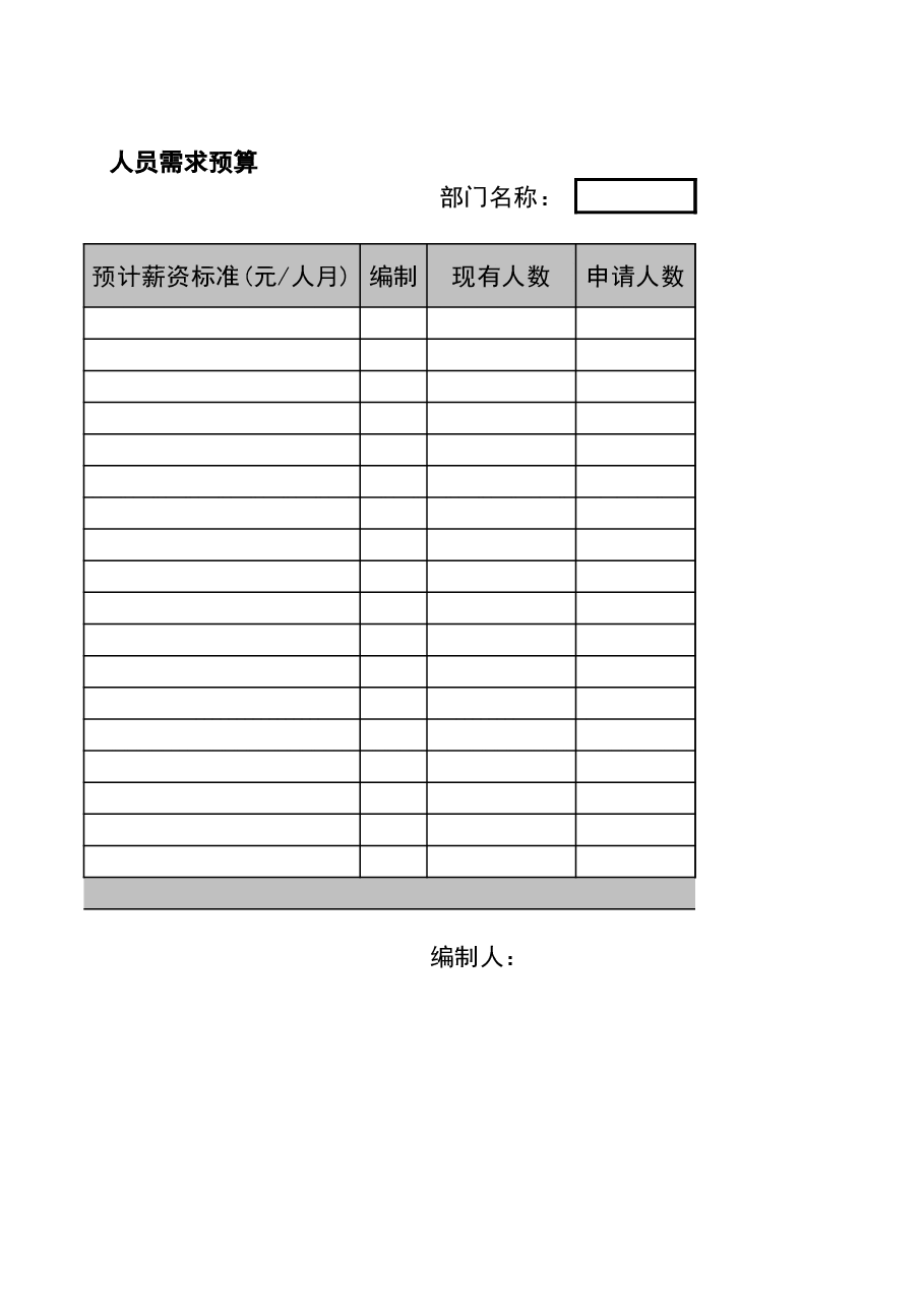 财税工具06-HR预算表.xls,第2页预览