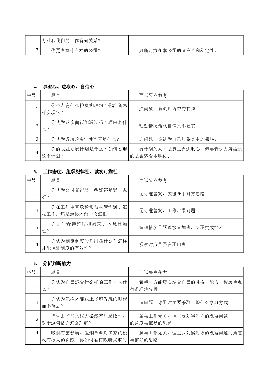 HR面试问题汇总.docx,第2页预览