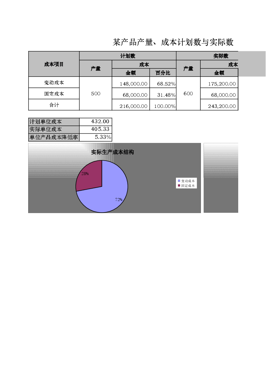 财税工具-成本分析.xls,第1页预览