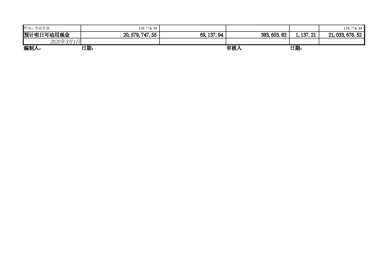 现金及银行存款每日余额表.xlsx,第2页预览