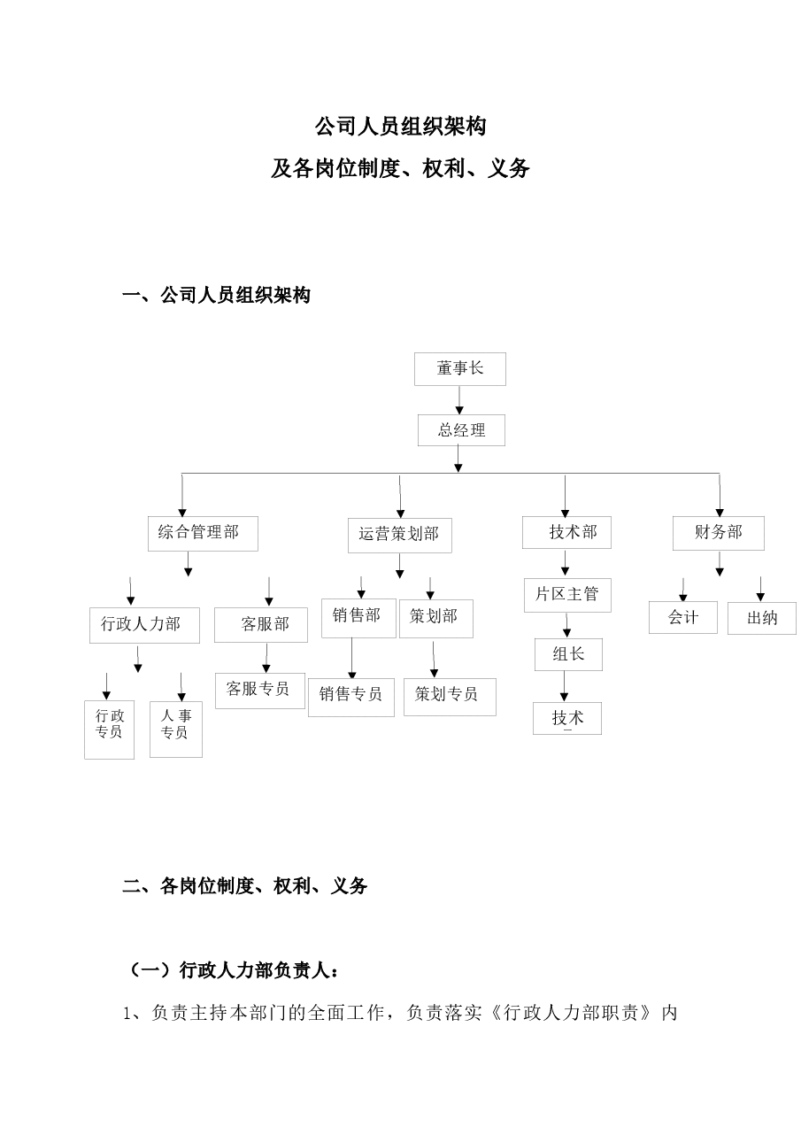 公司人员组织架构及各岗位制度.docx,第1页预览