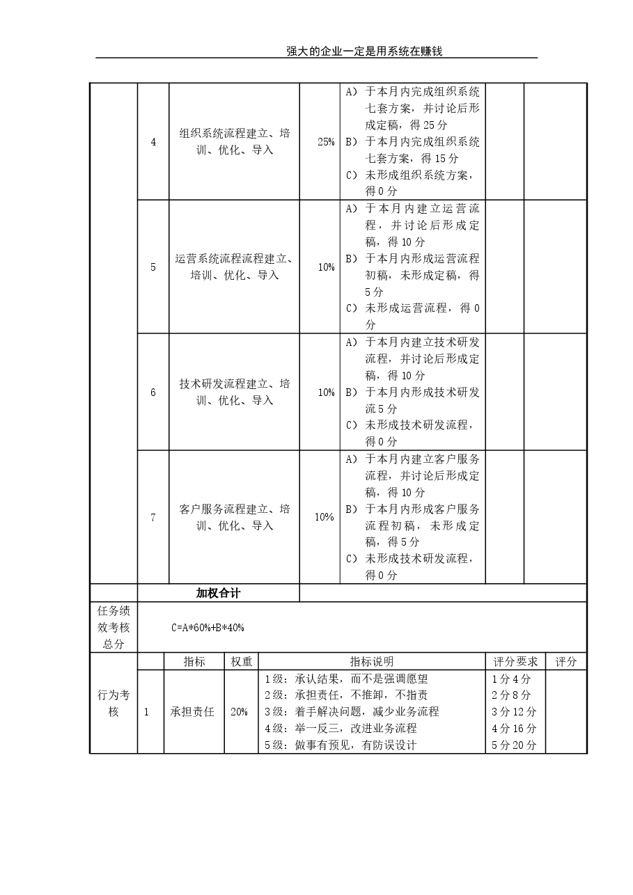 总经理考核评分表(月度).doc,第3页预览