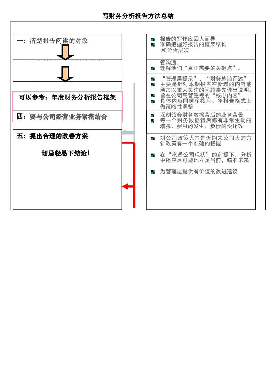 财税工具-编写财务分析报告方法.doc,第1页预览