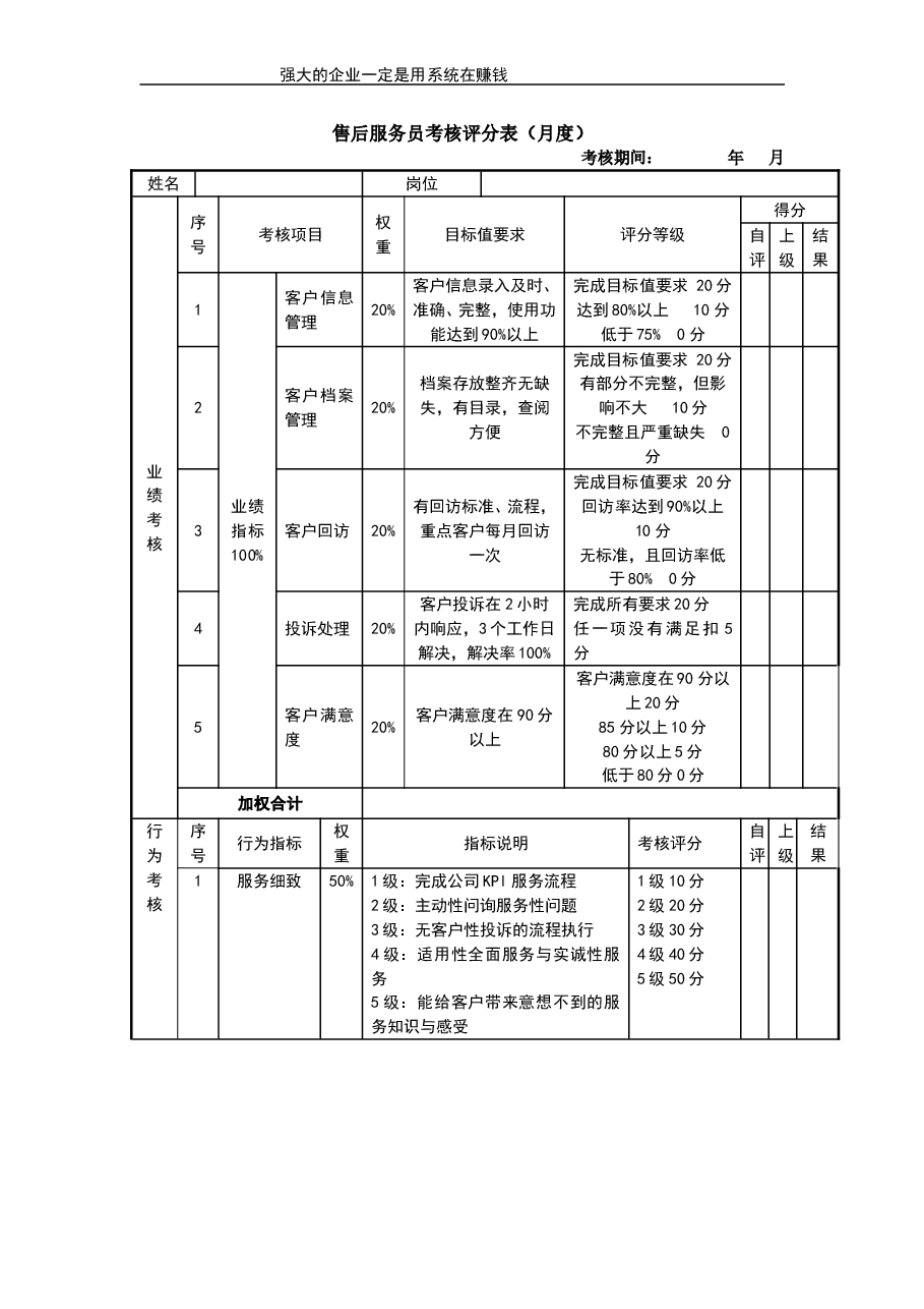 售后服务员考核评分表.doc,第1页预览