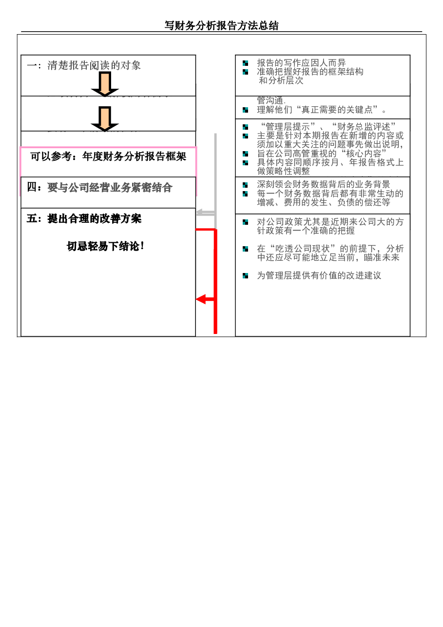 财税工具-编写财务分析报告方法.doc,第1页预览