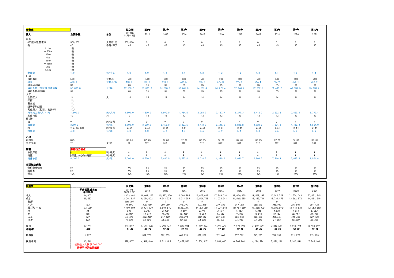 财税工具-投资评估表.xlsx,第2页预览