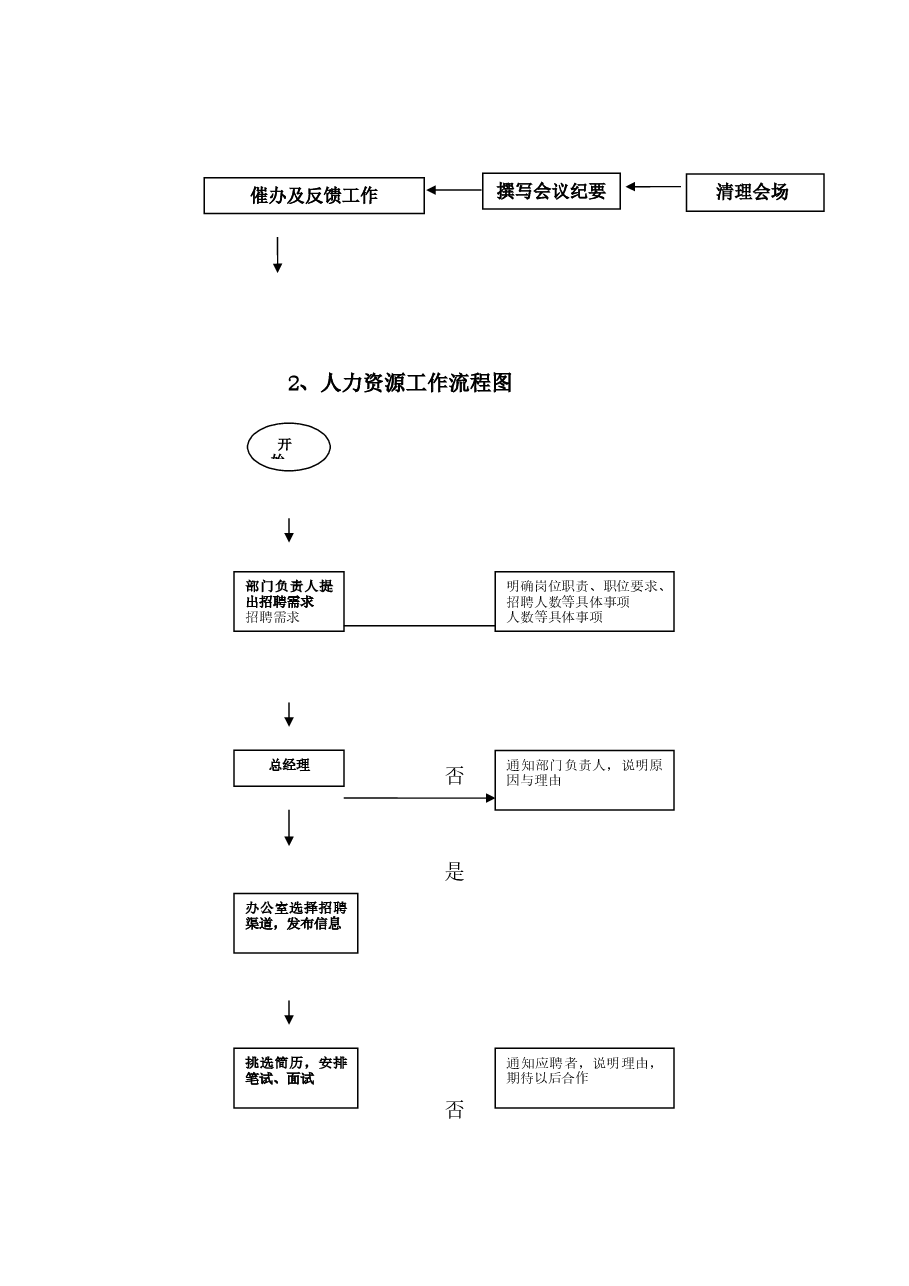 公司各部门工作流程图.docx,第3页预览