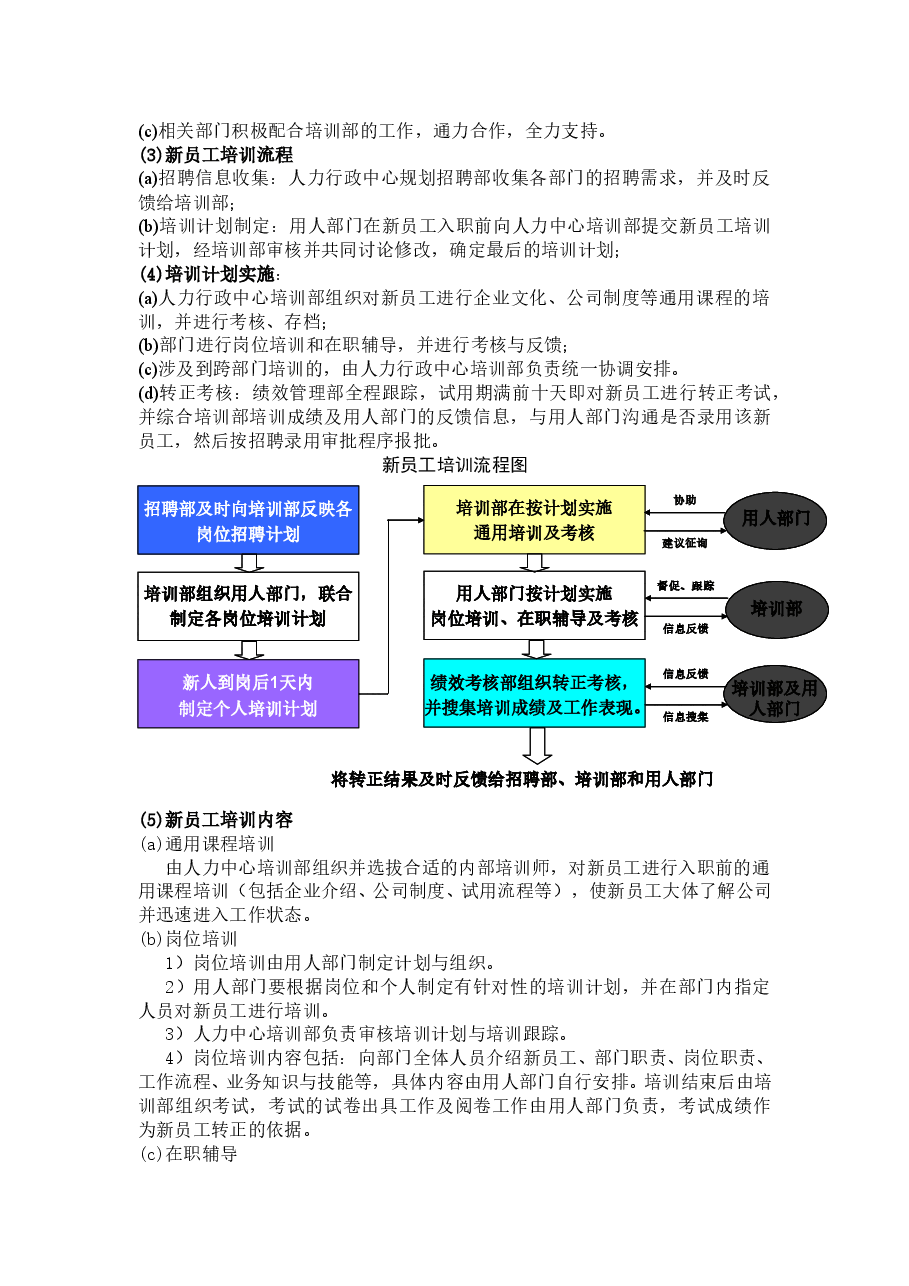 企业培训管理制度(全新版).doc,第2页预览