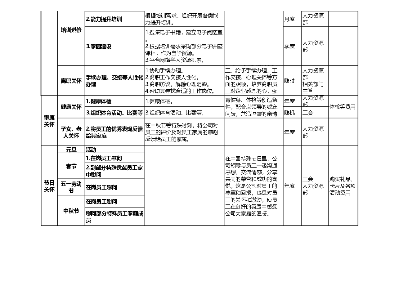 员工关怀方案.xls,第2页预览