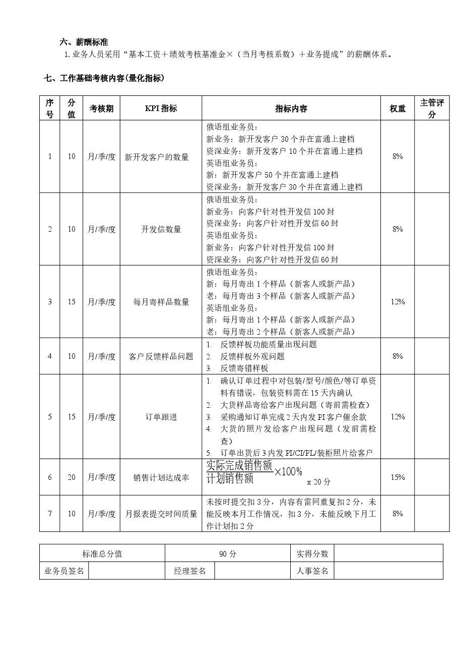 外贸业务员绩效考核表.docx,第2页预览