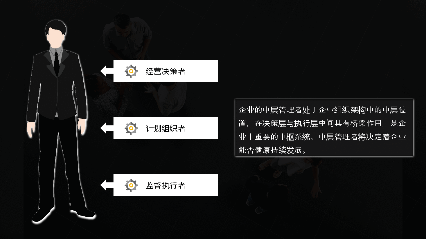 企业培训中层管理者培训PPT课件.pptx,第4页预览