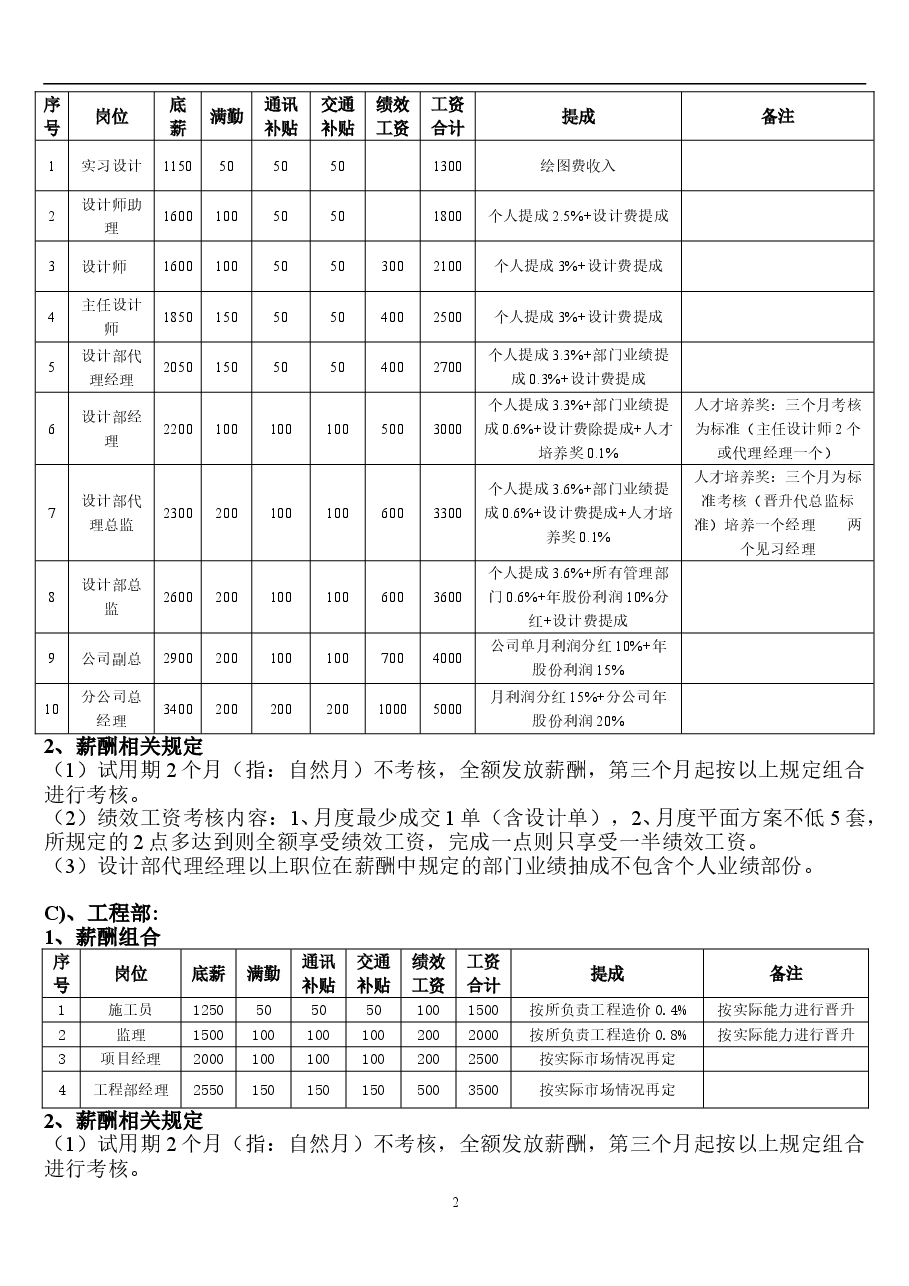 装饰公司薪酬提成制度.doc,第2页预览