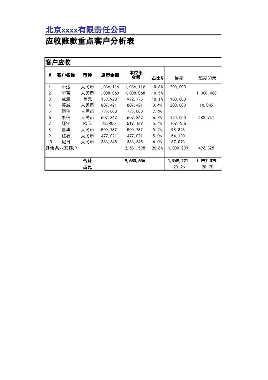管理报表13-往来管理模板.xlsx,第3页预览