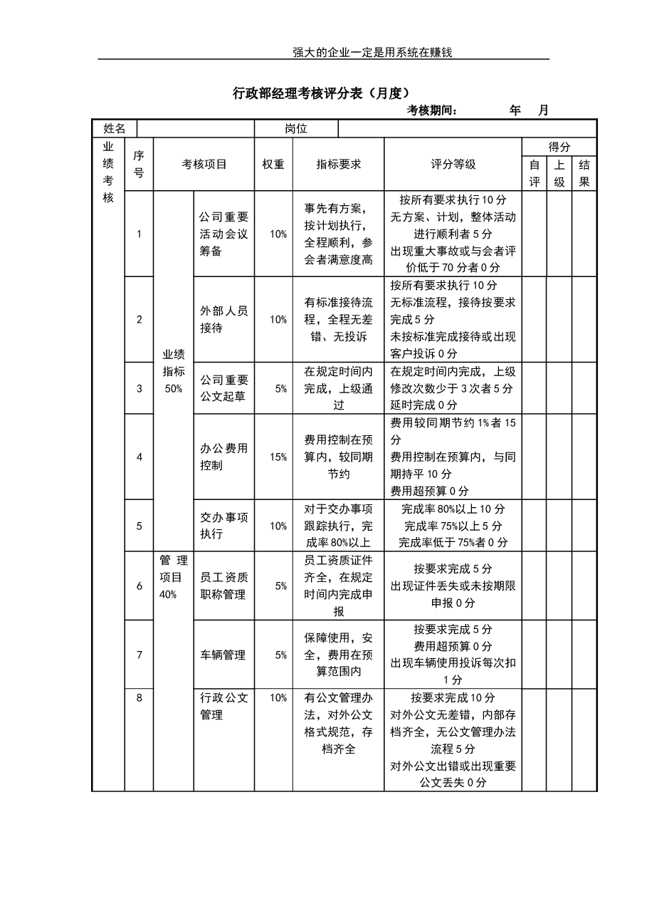 行政部经理考核评分表.doc,第1页预览