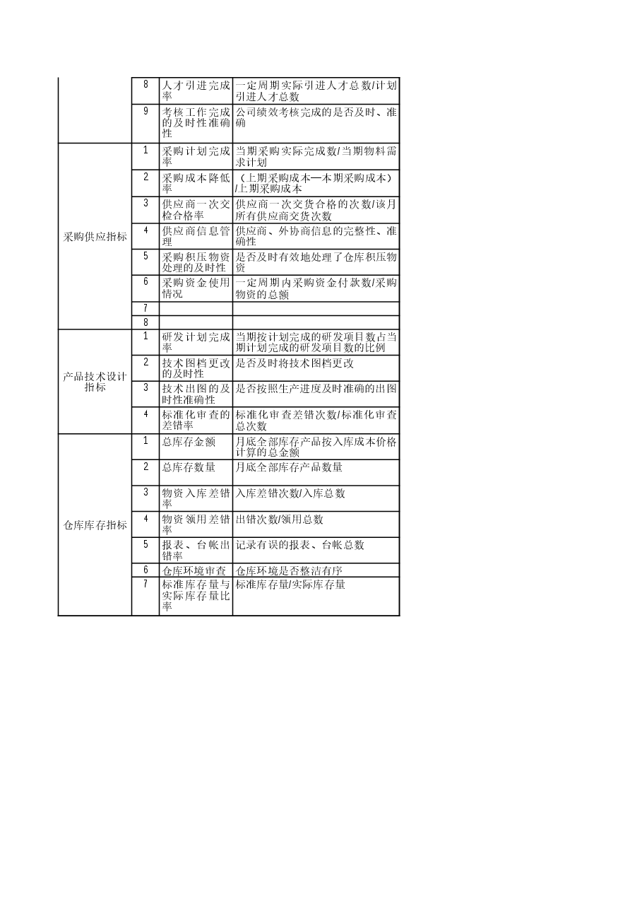 人力资源-企业关键KPI绩效考核指标辞典(XLS,多个工作表).xls,第3页预览