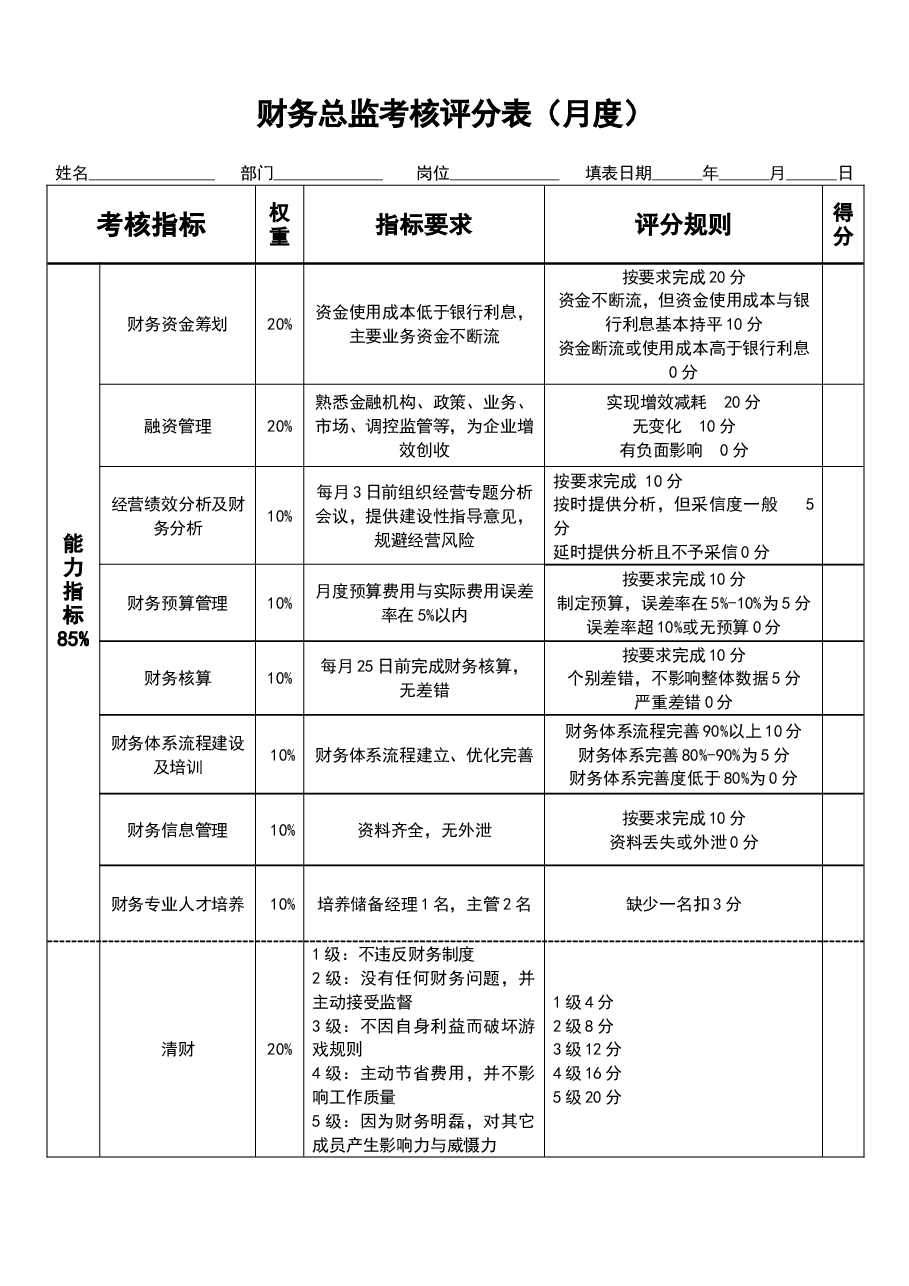 参考工具:《财务总监绩效考核表》.doc,第1页预览