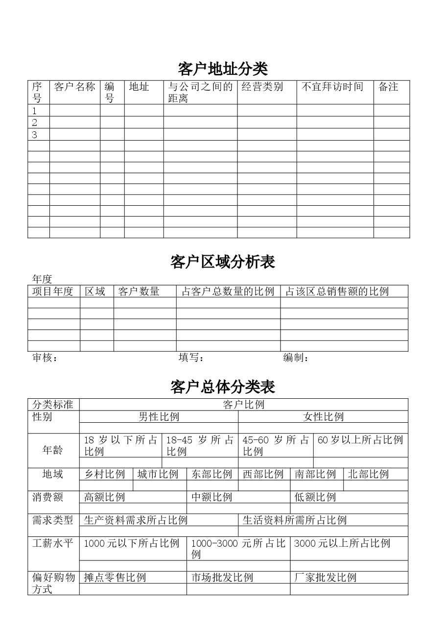 客户管理表格全集.doc,第1页预览