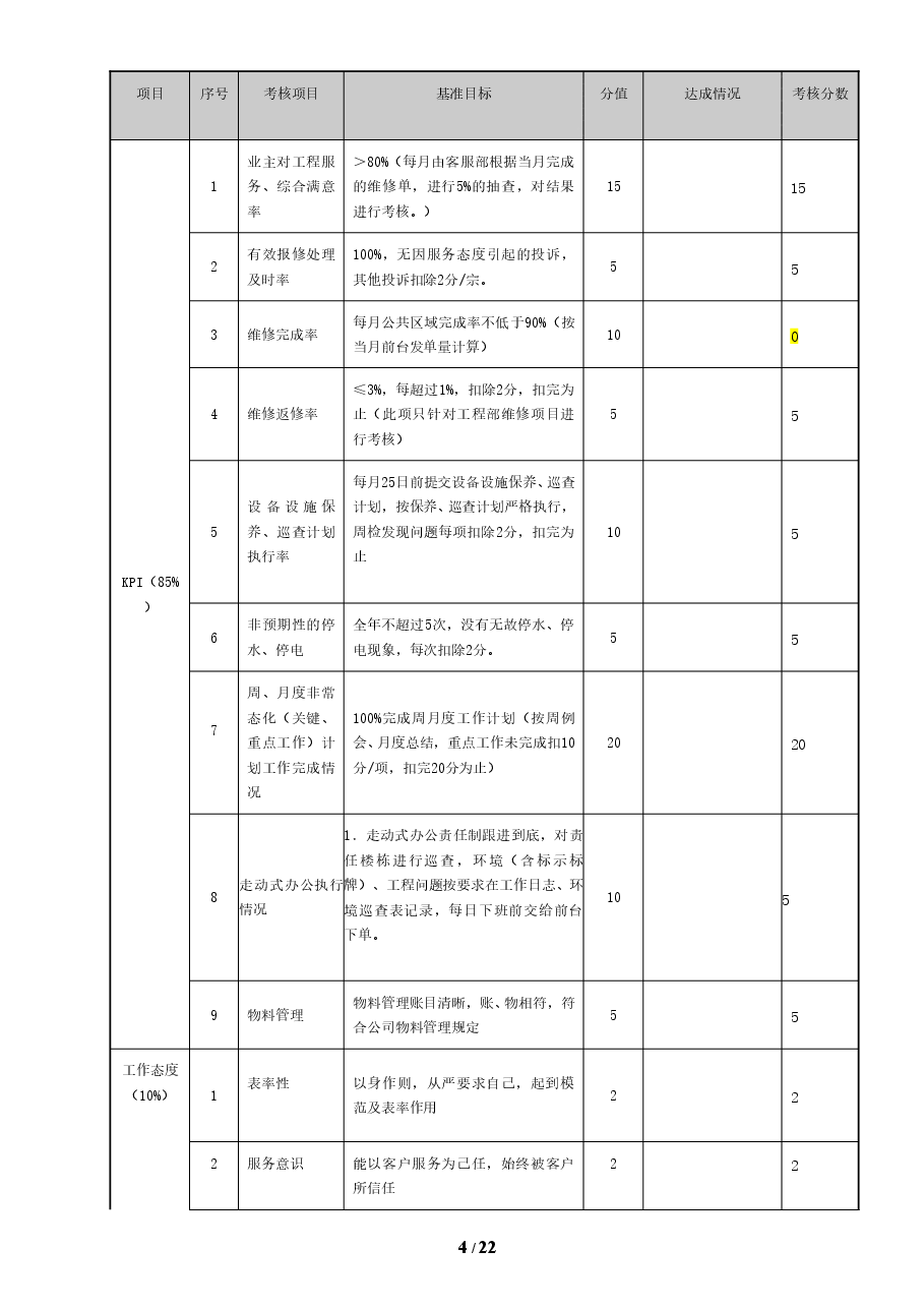 物业管理绩效考核表.doc，第4页预览