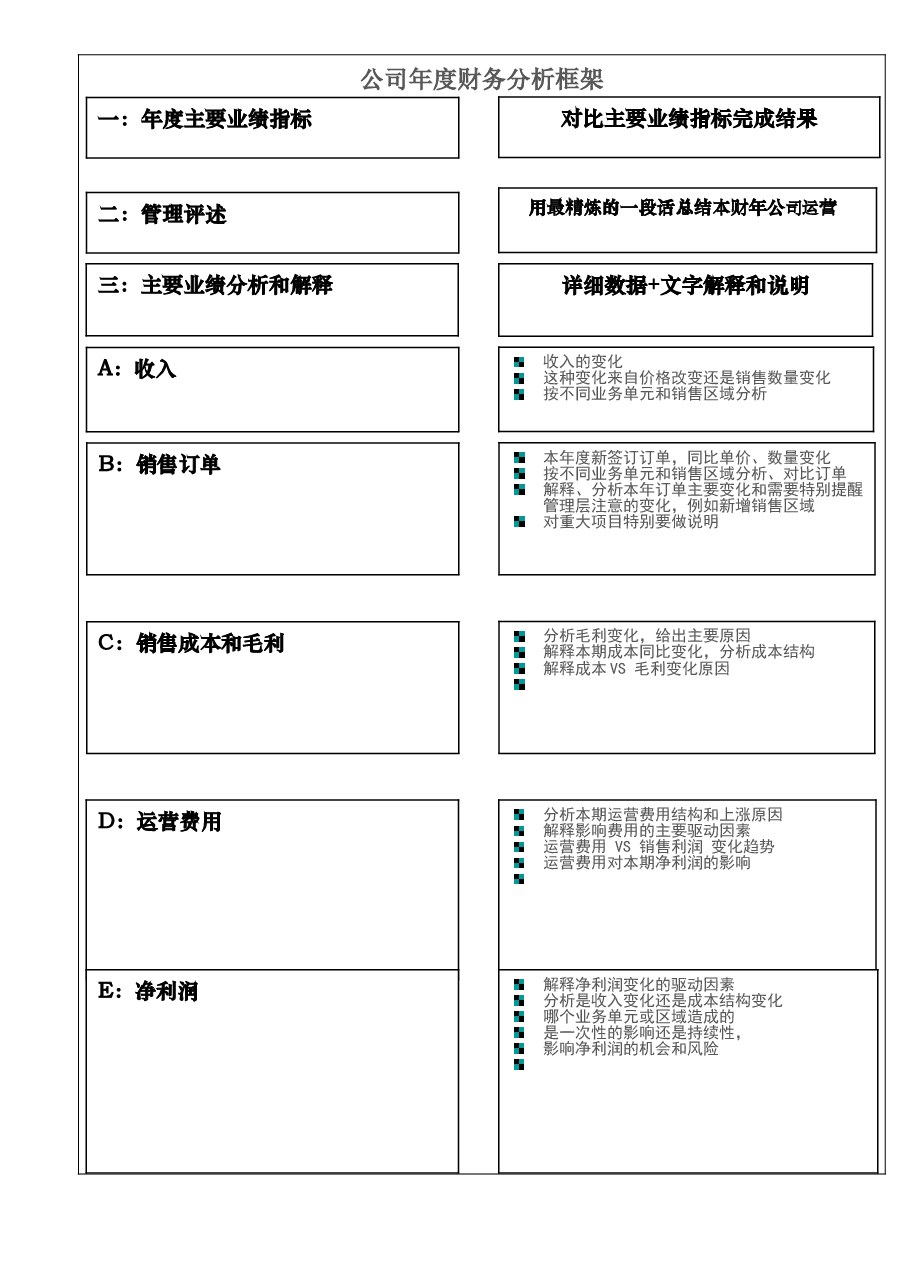 财税工具:《财务分析报告框架》V1.doc,第1页预览