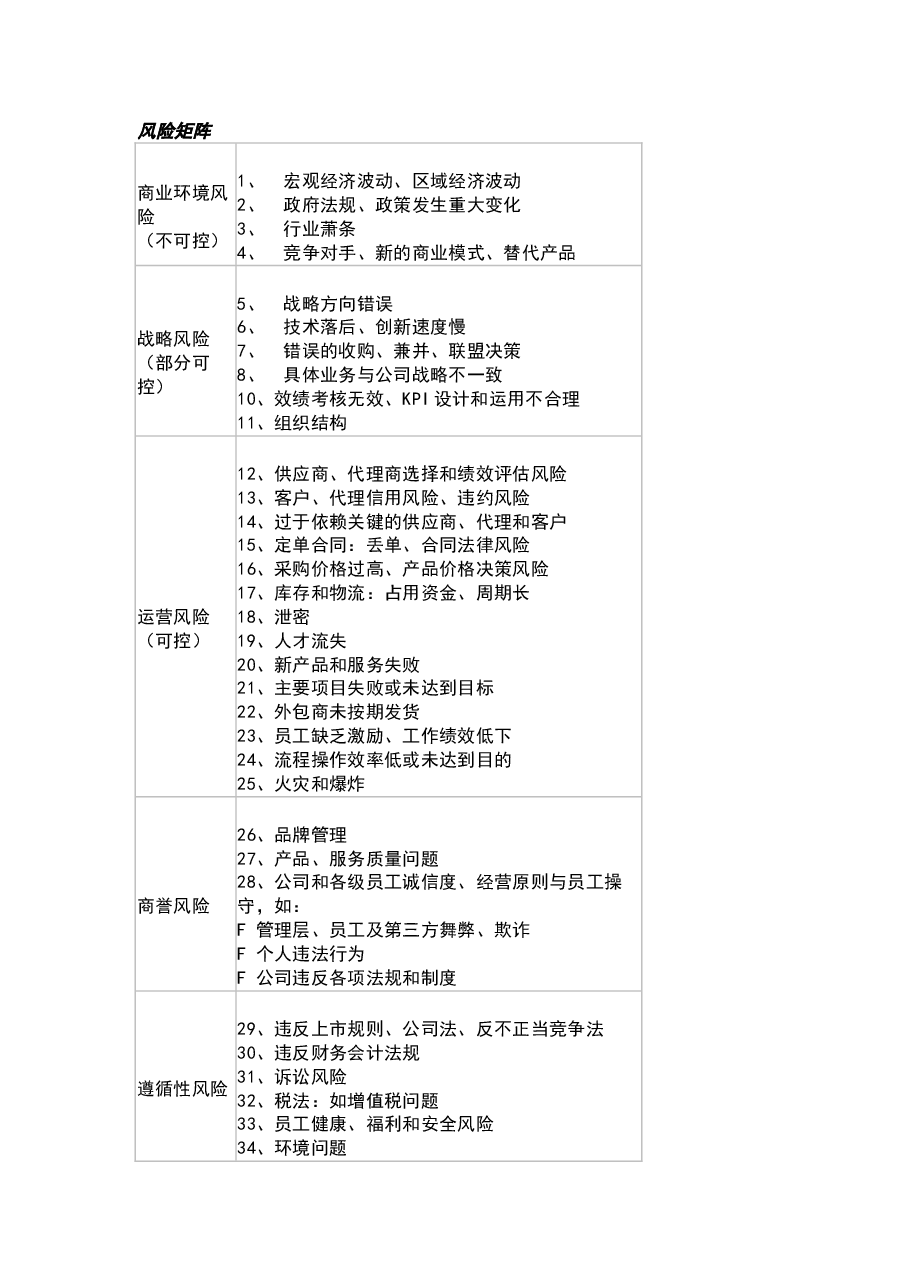 财税工具-风险矩阵.doc,第1页预览