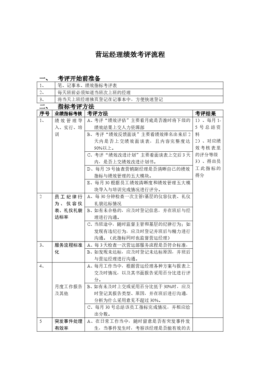 营运经理绩效考评流程.doc，第1页预览