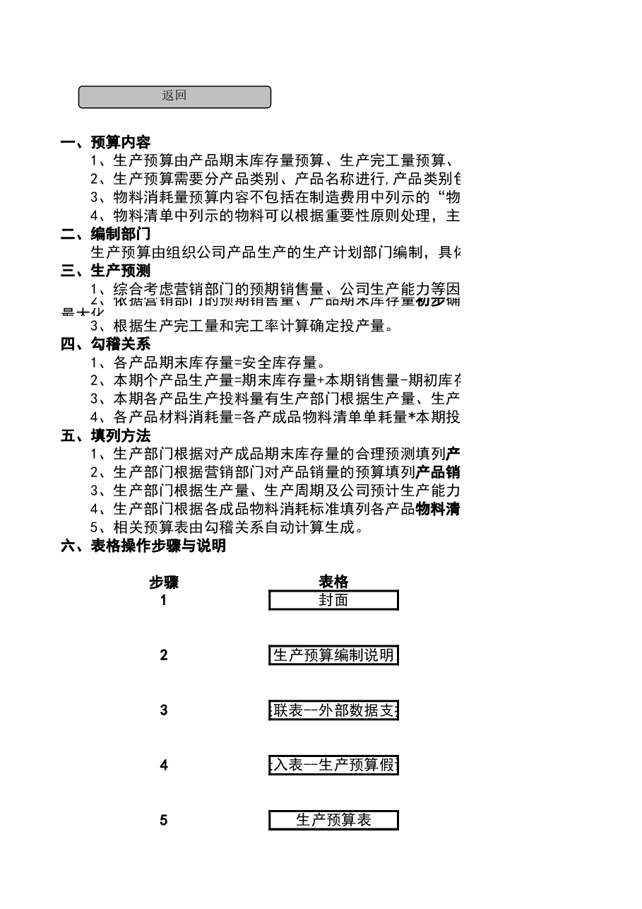 财税工具-生产预算表.xls,第3页预览
