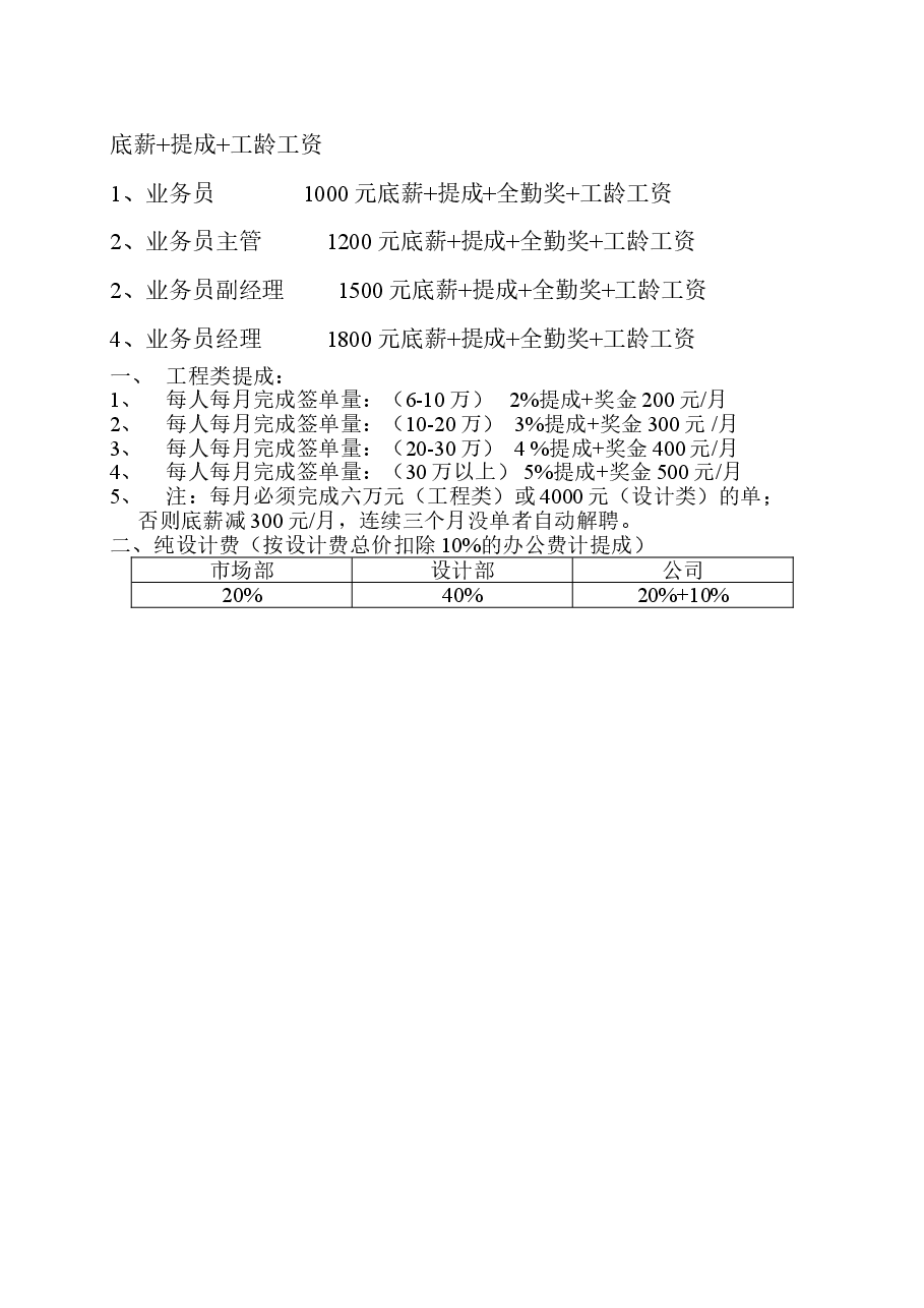 装饰工资及提成制度.doc,第2页预览